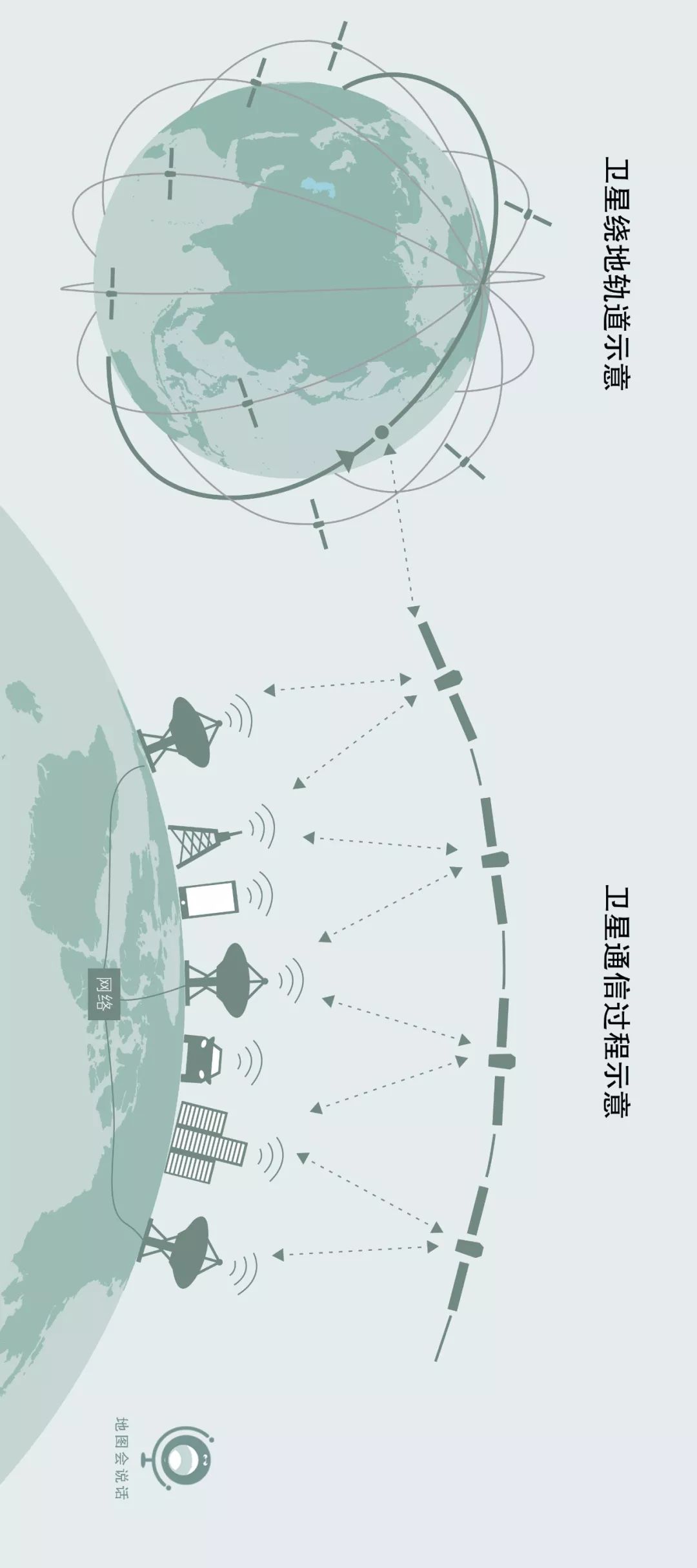 中国为什么要发这么多卫星？