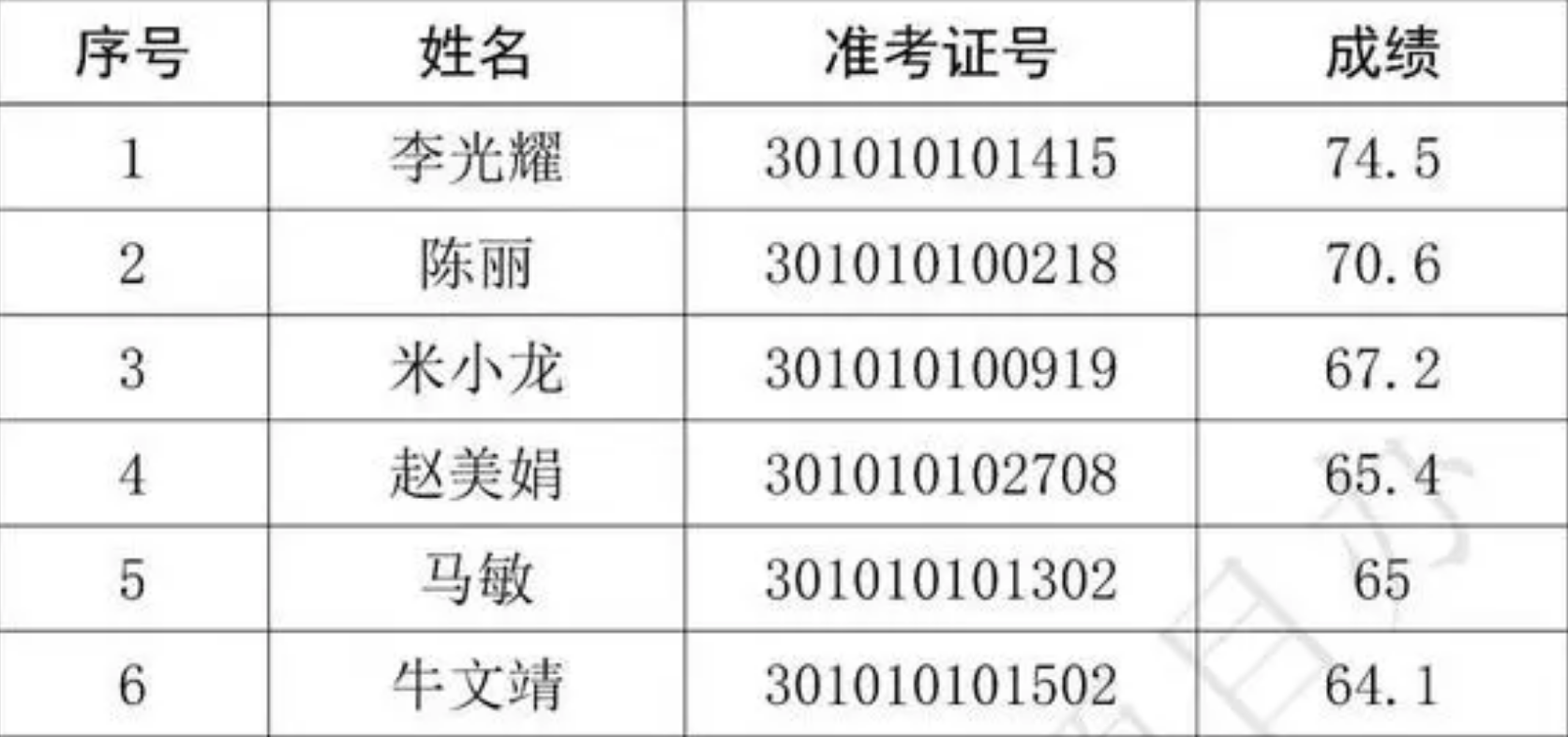 2023年甘肃省大学生志愿服务西部计划志愿者拟录取人员名单公示