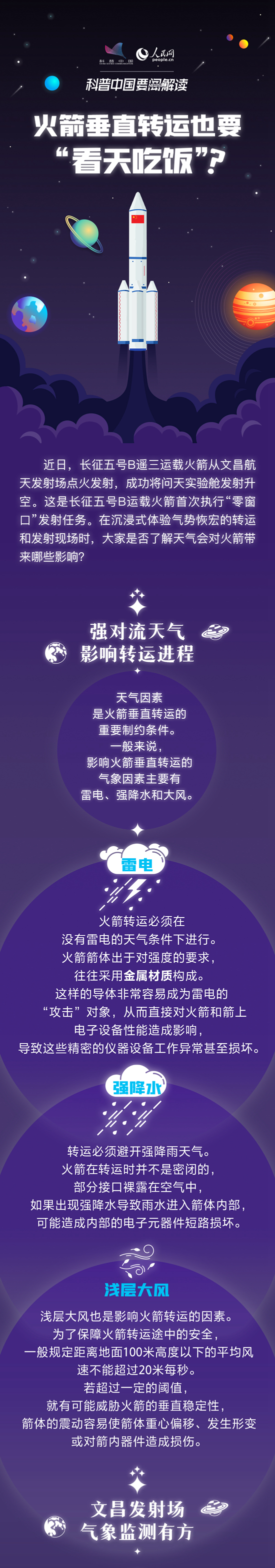 科普图解｜长征五号B遥三运载火箭的转运之路