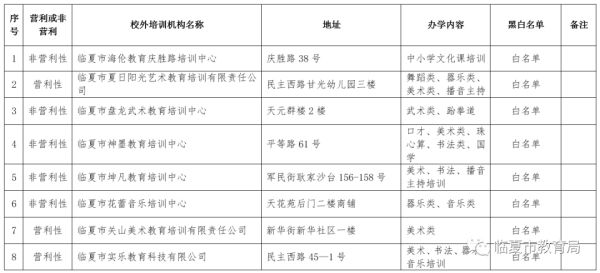 临夏市民办校外培训机构白名单公示