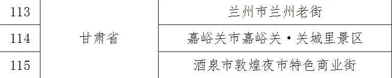 国家级名单！甘肃3地上榜
