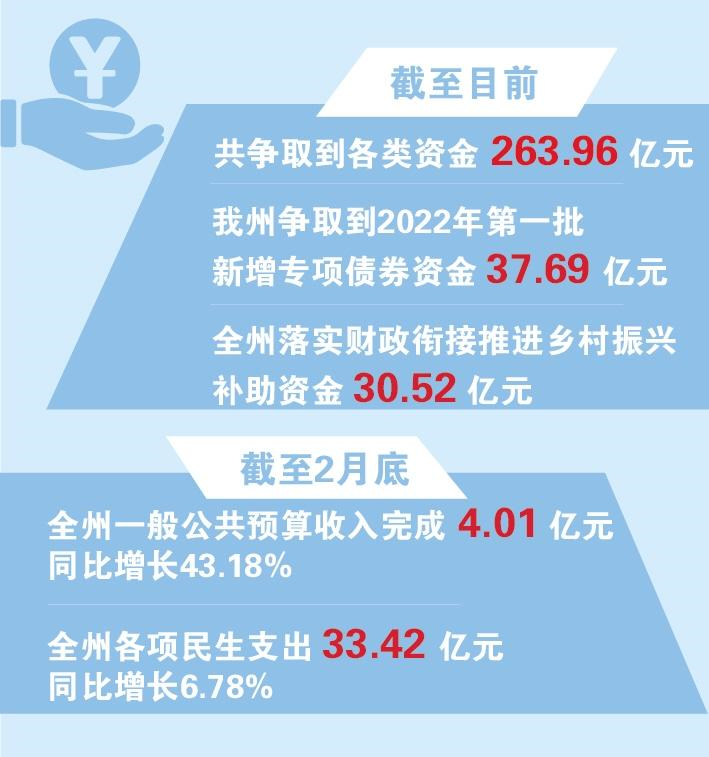 算好财政“精细账” 助力发展新征程——访州财政局党组书记、局长戚志远