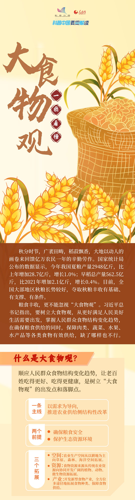 科普图解｜践行大食物观 守护“中国饭碗”