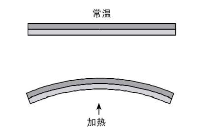 电饭锅可以用来烧水吗？