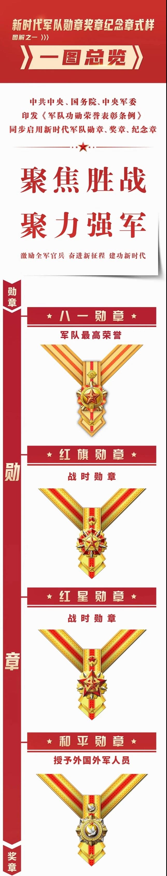 新军功章，来了！