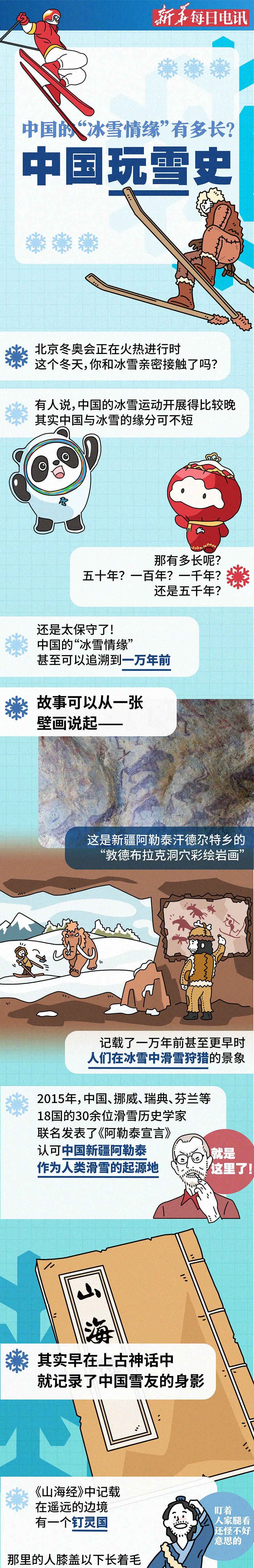 中国玩雪史：一图带你穿越“万年冰雪情缘”