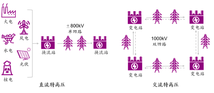 从拉闸限电到世界标准，这项技术打通电力“高速铁路”