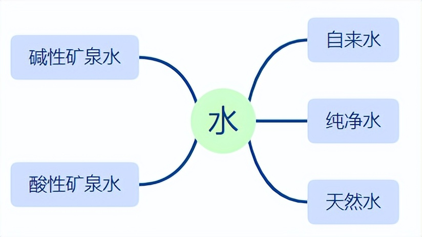 为什么瓶装水会过期，而井水/自来水不会？