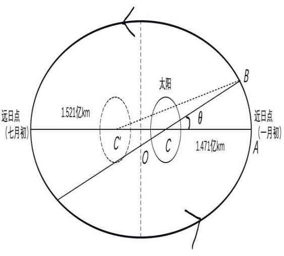 让孔子发懵的《两小儿辩日》，谁说的对？带你从物理学角度来看