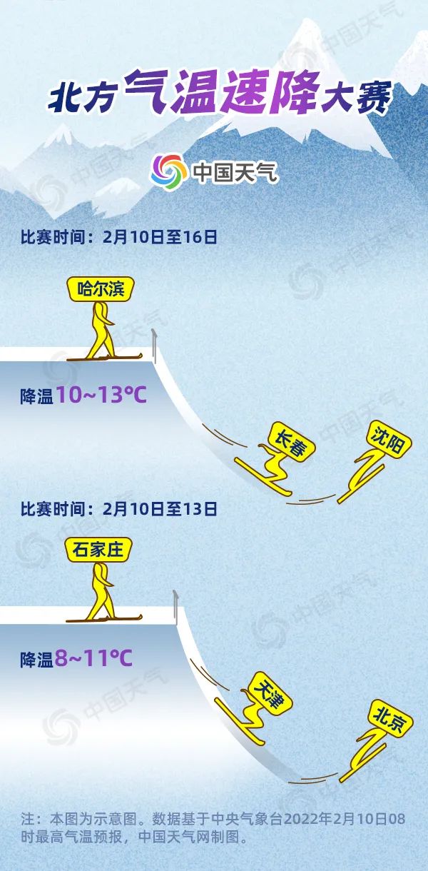 这个周末，多地降温超10℃！“雪白”下的风险，不容忽视！