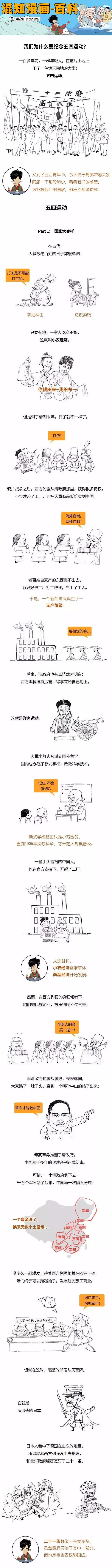 青年必考题：什么是五四运动？