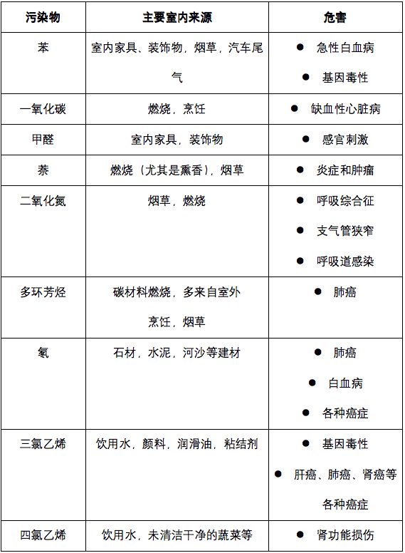 除甲醛迷思：小心那个说“一定能除干净甲醛”的人