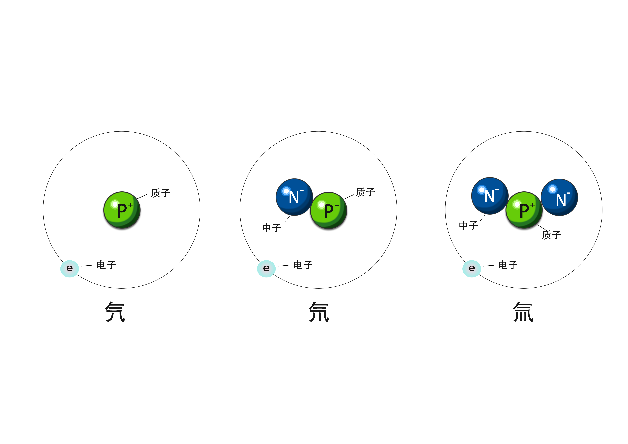 有种电池，能让你的手机100年都不断电