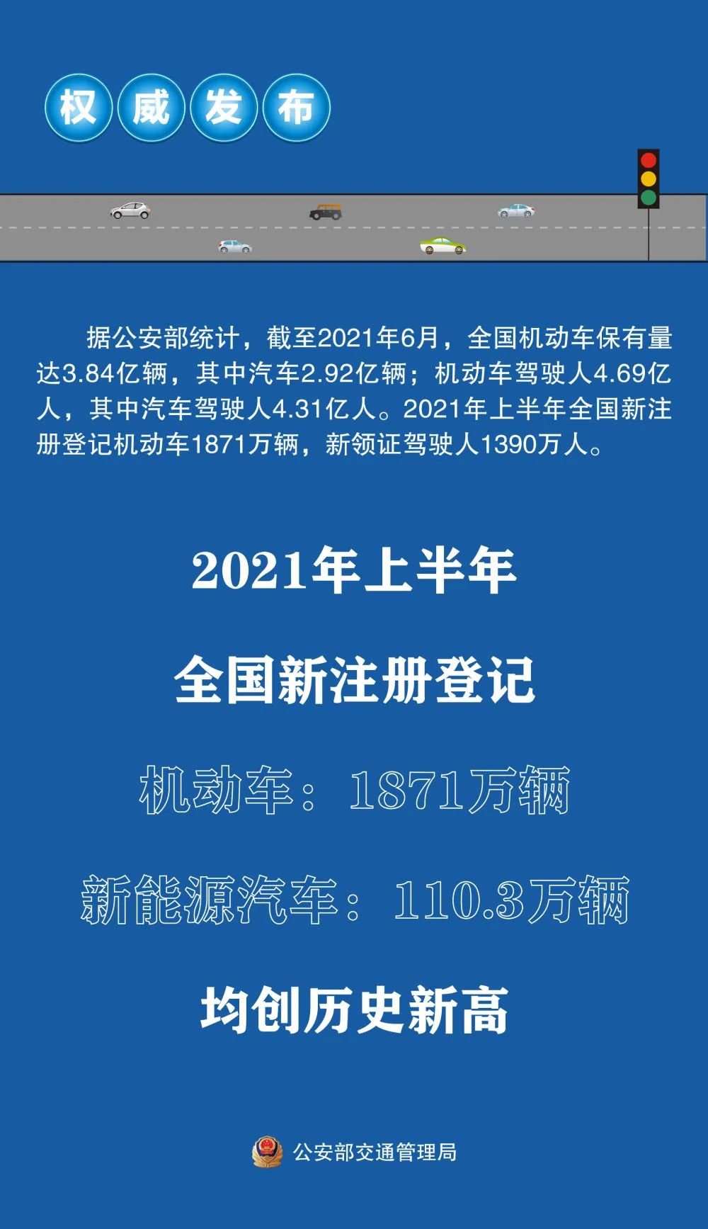 你知道我国有多少人在开车？答：______人